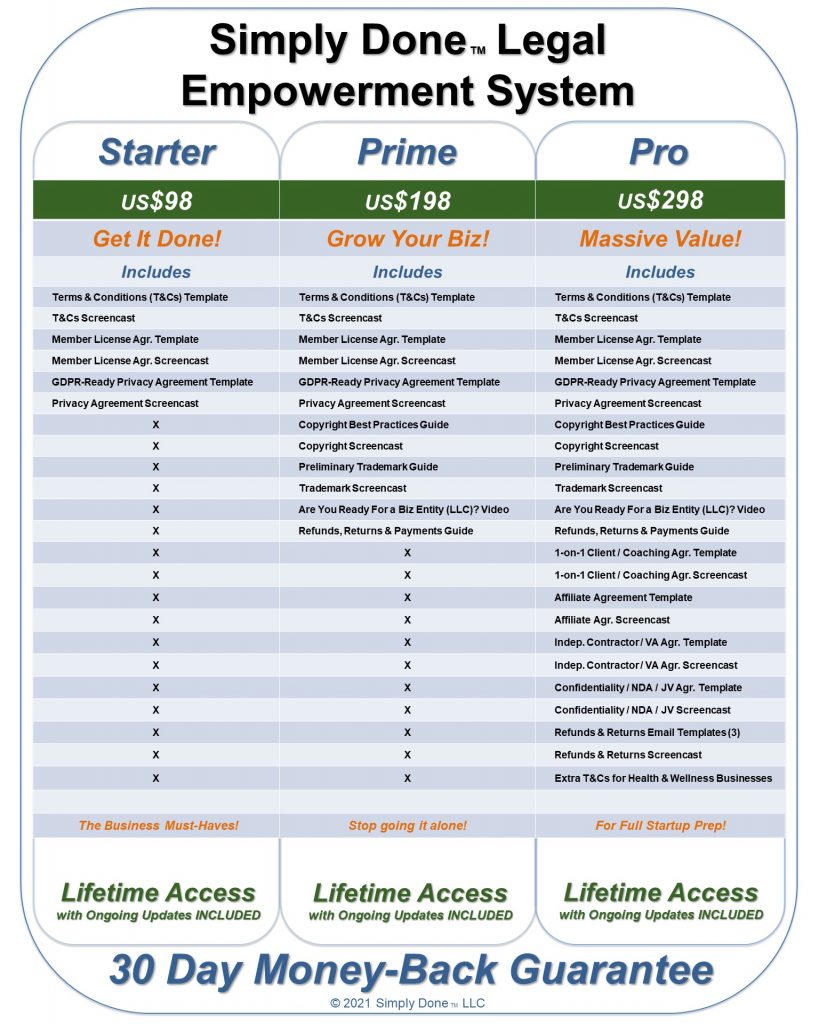 Simply Done Legal SDL Member Pricing Price Levels Chart for Join Sales Offer Pg jpg 2021-06-29